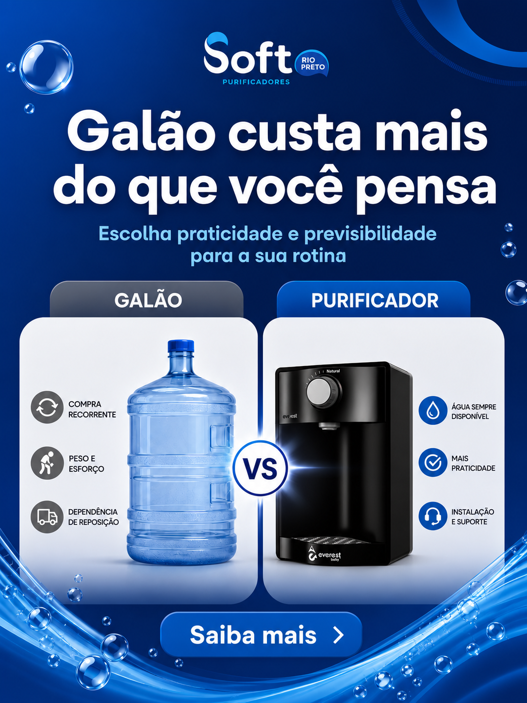 Comparativo: galão de 20 litros vs purificador Soft