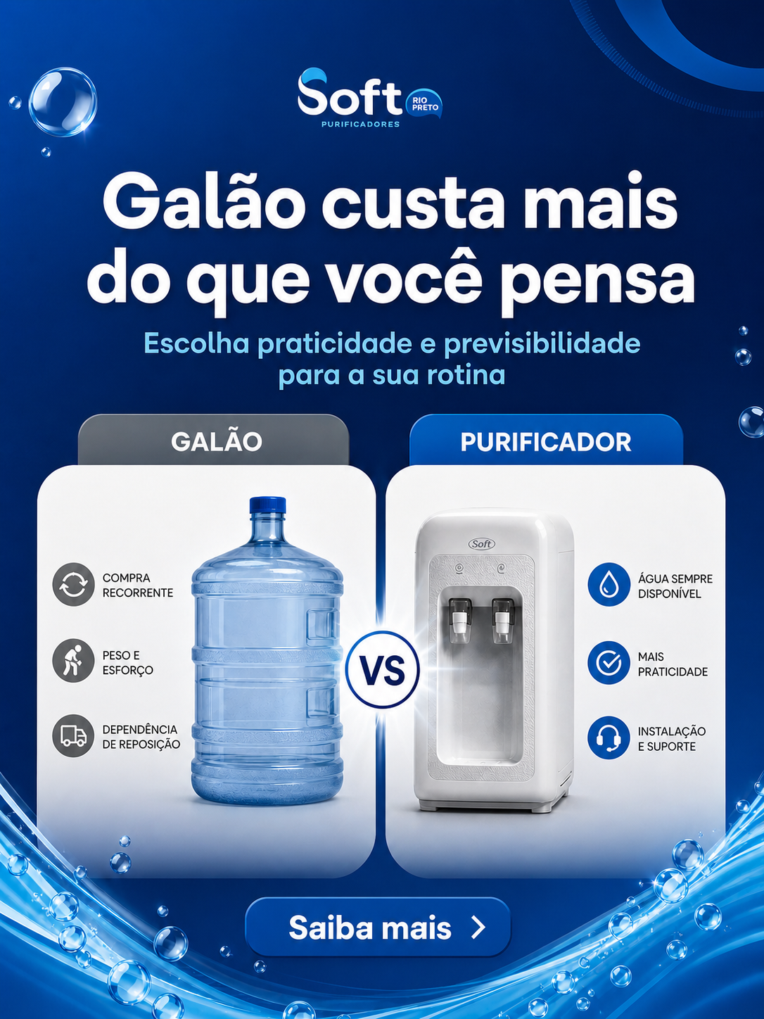 Comparativo: galão de 20 litros vs purificador Soft